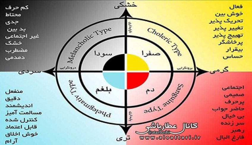 چگونه مزاج خودمان را بشناسیم