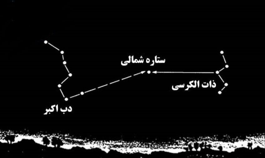 تشخیص ستاره قطبی و شمالی