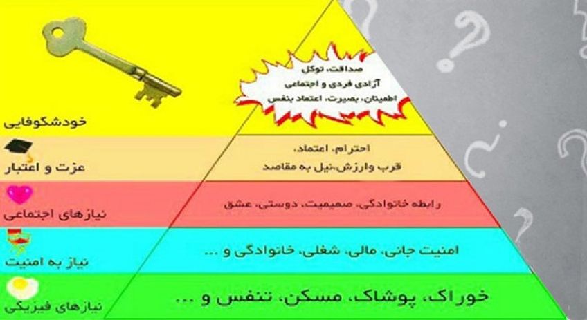 آشنایی با هرم نیازهای انسانی مازلو