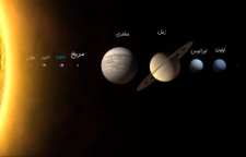 ترتیب قرار گیری سیاره های کهکشان راه شیری