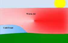 جبهه هوا چیست