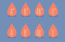 رابطه ازدواج و گروه خونی