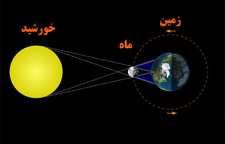 آشنایی با خورشید گرفتگی و نکانی که در هنگام رصد باید به آن توجه کرد