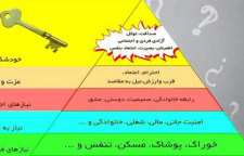 آشنایی با هرم نیازهای انسانی مازلو
