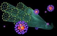 فناوری نانو چیست