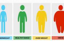 فرمول و روش محاسبه BMI یا شاخص توده بدنی