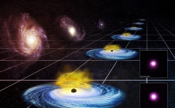 تغییر انرژی تاریک در دوره های کیهانی