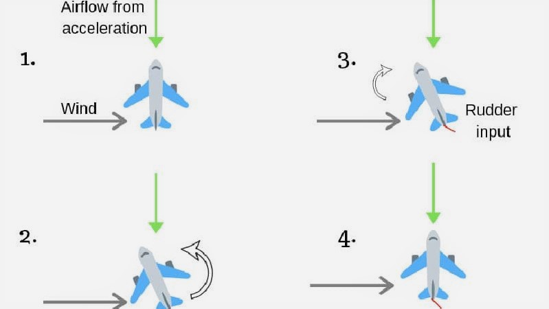 چگونه هواپیما طی بادهای شدید توسط خلبان هدایت می شود